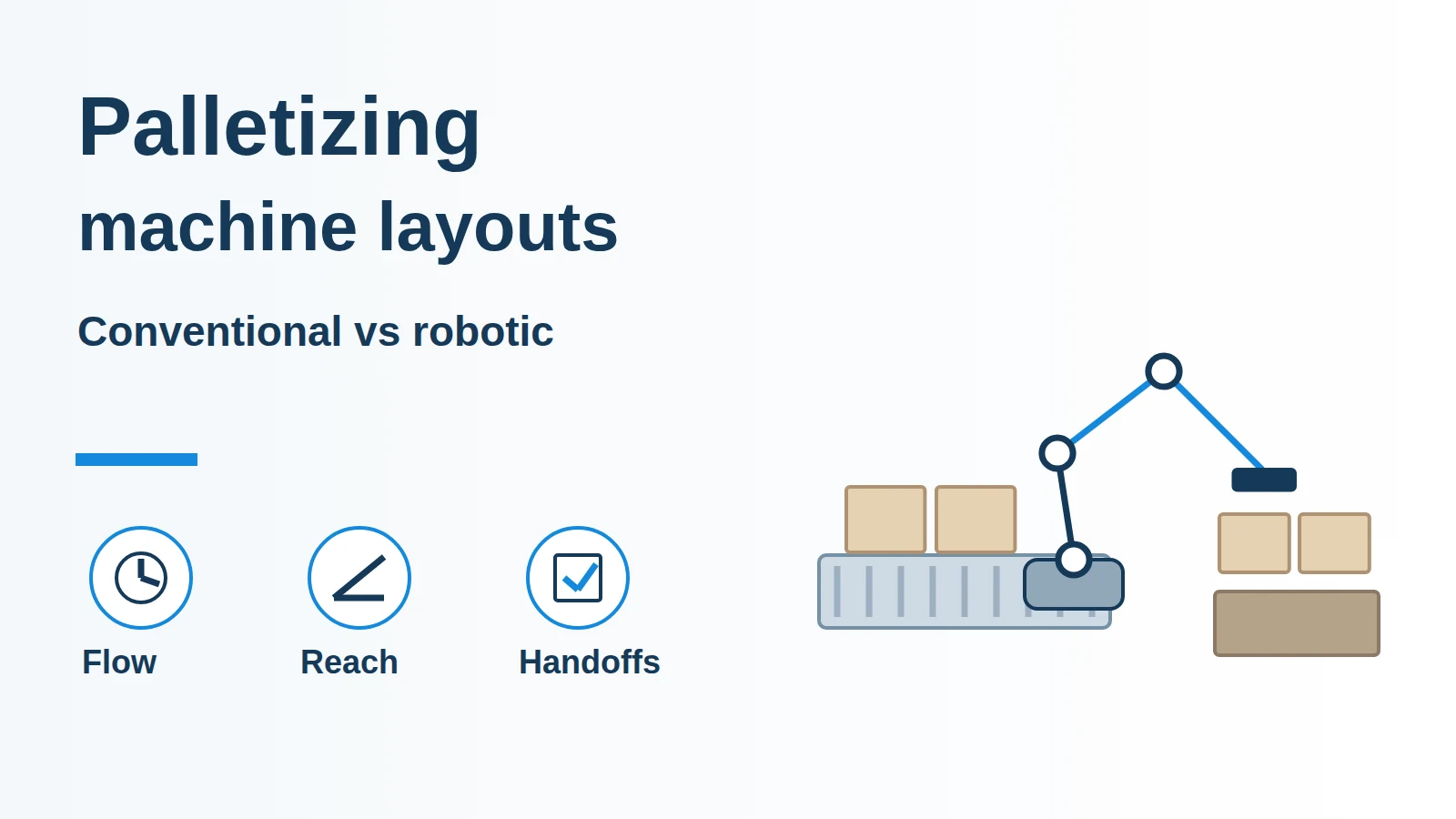 Illustration of a robotic arm beside a case conveyor and a pallet, with icons for flow, reach and handoffs.